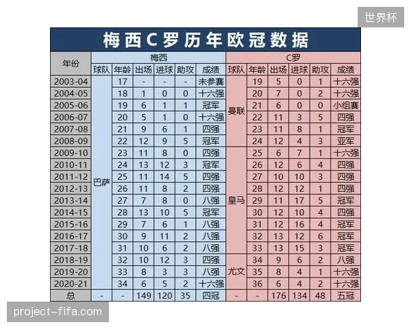 数据揭示欧冠赛季加剧球员消耗，多支国家队面临核心球员体能赤字